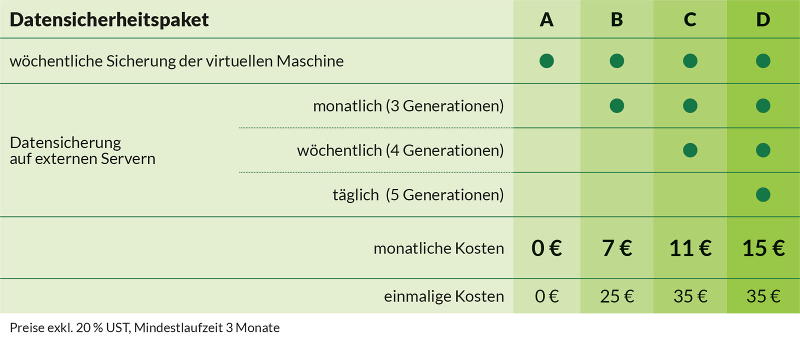 datensicherheit pakete big
